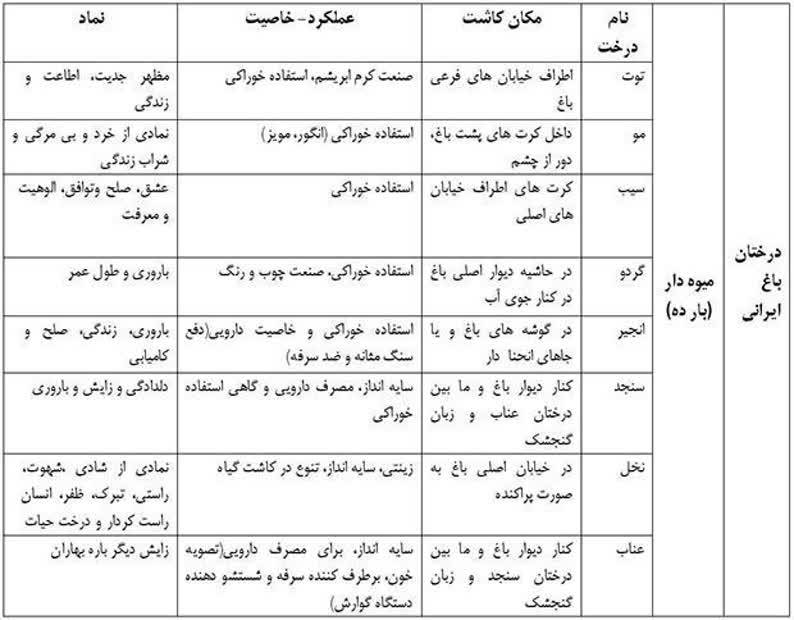 در اینجا تصویر وجود دارد